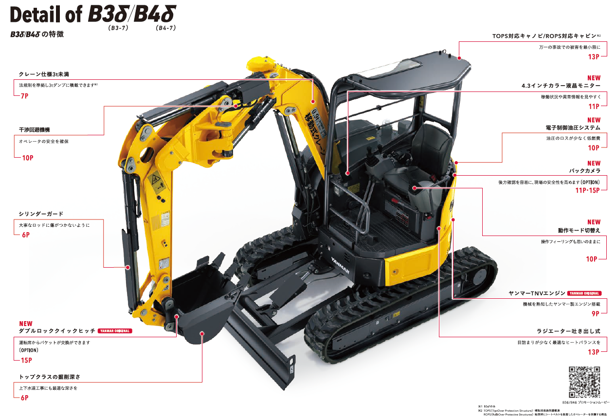 新商品導入！！ ヤンマー新型 0.12超小旋回機（B3-7）！！｜新商品 